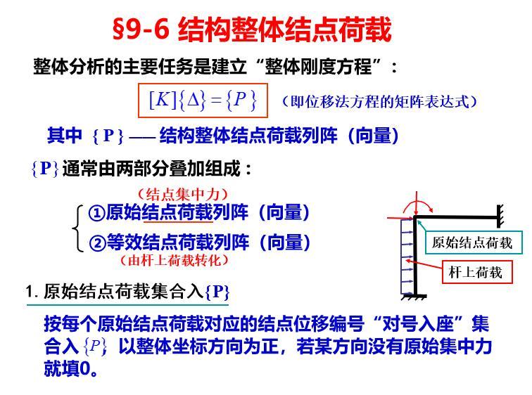 风荷载的等效换算资料下载-结构整体结点荷载PPT