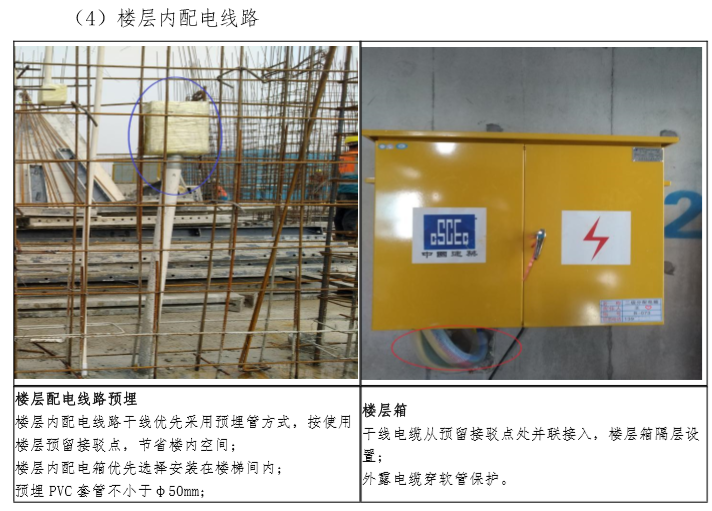 知名企业SSGF工业化体系工艺标准做法(图文)-楼层内配电线路