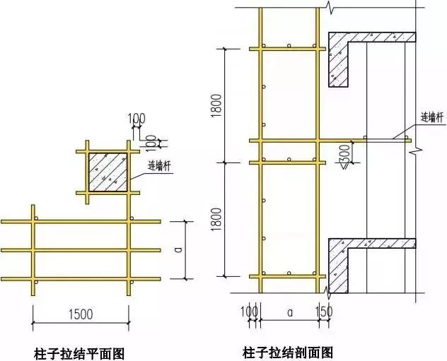 详细完整的脚手架搭设全套构造图解_3