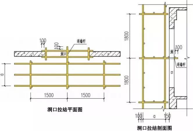 钢管移动脚手架搭设资料下载-详细完整的脚手架搭设全套构造图解