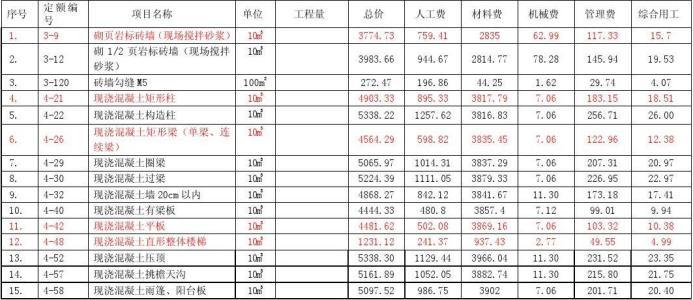 机械台班工作量定额资料下载-造价新手不会套定额？看过这些案例就会了