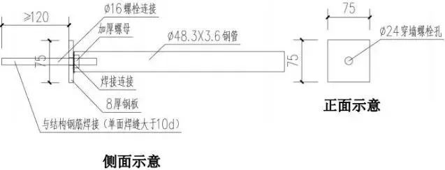 详细完整的脚手架搭设全套构造图解_14