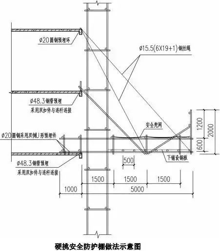 详细完整的脚手架搭设全套构造图解_16