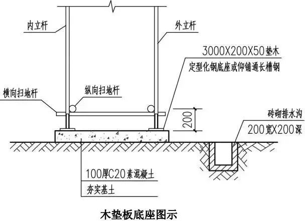 详细完整的脚手架搭设全套构造图解_19