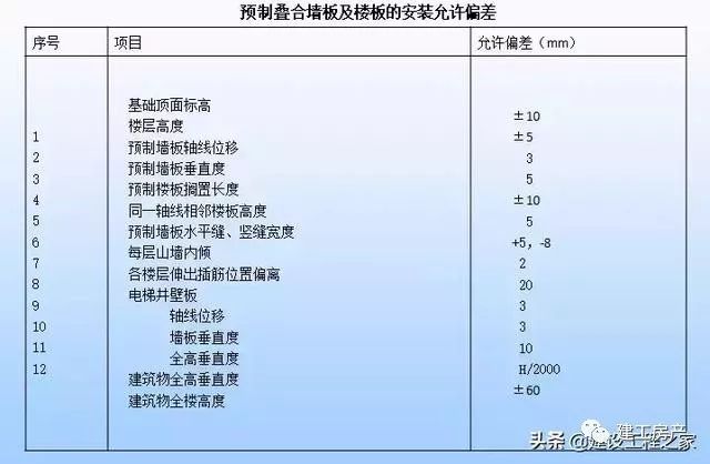 装配式地下车库叠合板全过程施工工艺_13