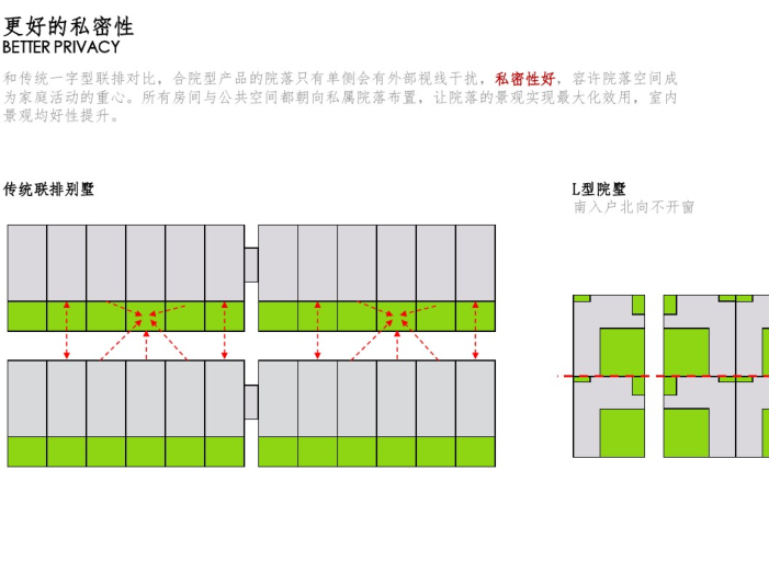 院墅研究设计资料（PDF，52页）