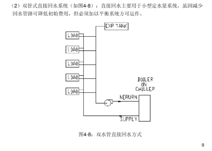 空调水管设计要领（115页）-双水管直接回水方式