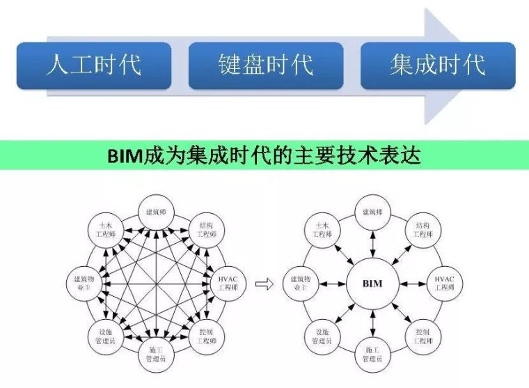 林树枝：工程总承包模式下的 BIM应用_8