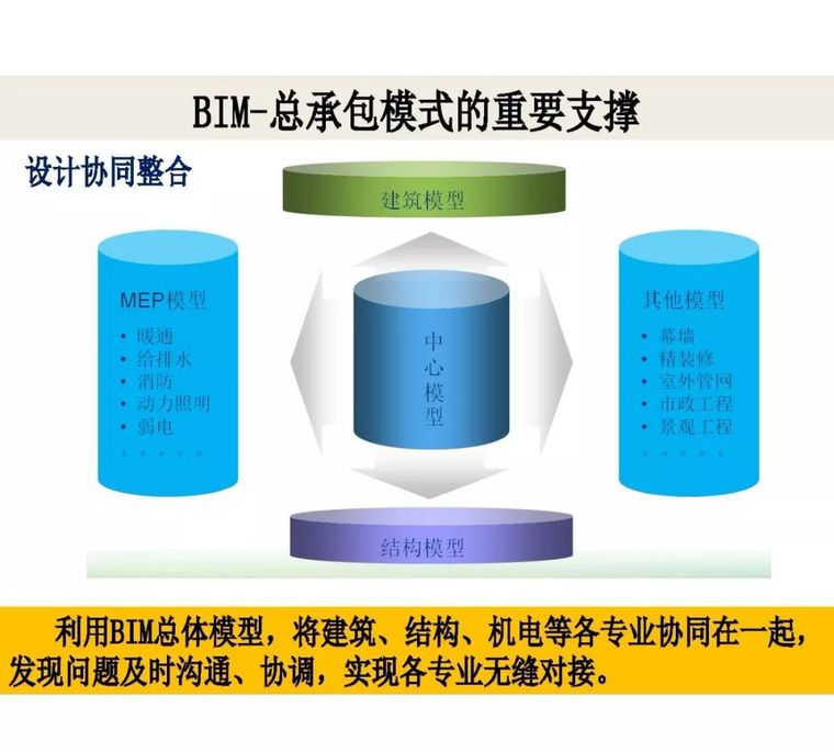 林树枝：工程总承包模式下的 BIM应用_11