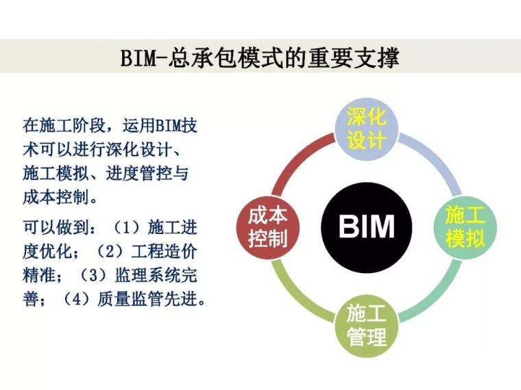 林树枝：工程总承包模式下的 BIM应用_14