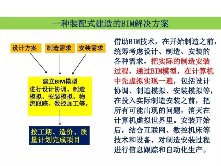 林树枝：工程总承包模式下的 BIM应用_30