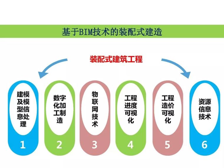 林树枝：工程总承包模式下的 BIM应用_45