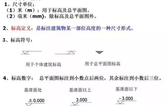 [分享]監理如何識別工程圖紙