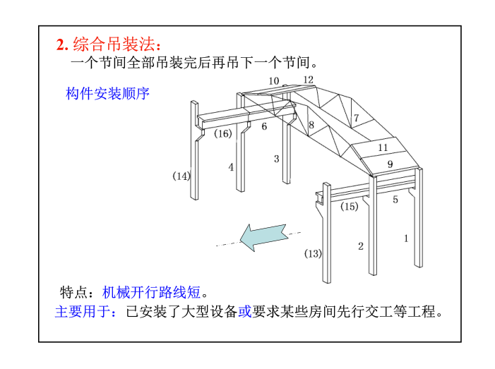 注册建筑师建筑施工知识点培训-综合吊装法