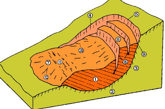 滑坡的形态结构示意图图片