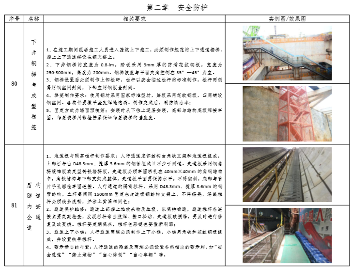 [广州]地铁安全文明施工标准化指南（图文）-安全防护