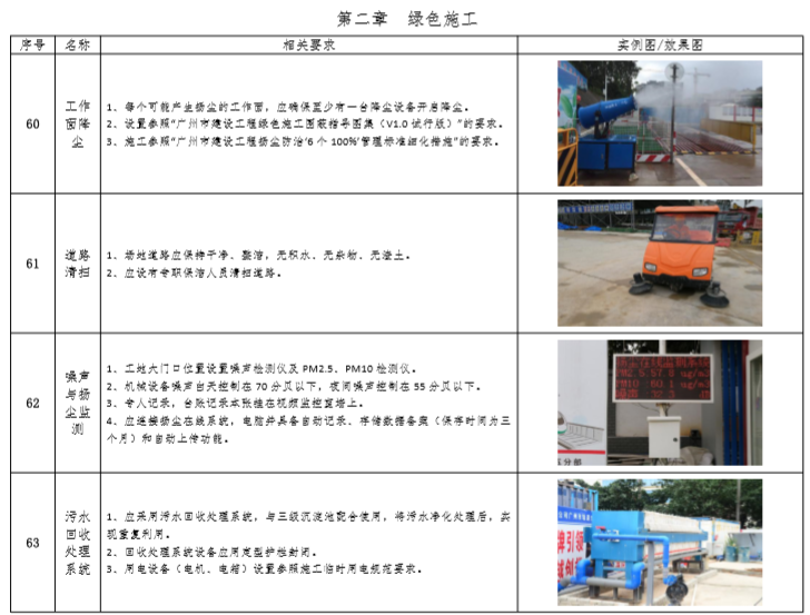 [广州]地铁安全文明施工标准化指南（图文）-绿色施工