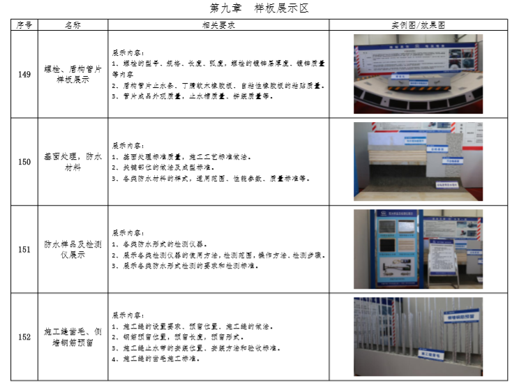 [广州]地铁安全文明施工标准化指南（图文）-样板展示区