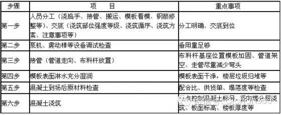 从模板工程到主体浇筑，全套质量保证措施！_6