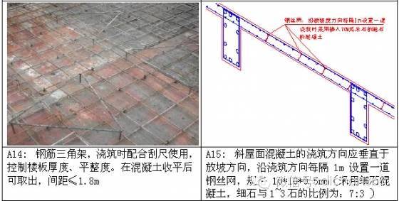 从模板工程到主体浇筑，全套质量保证措施！_11