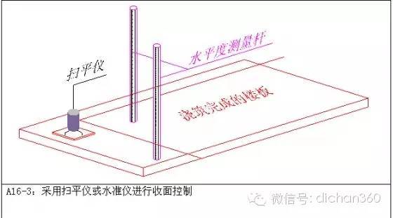 从模板工程到主体浇筑，全套质量保证措施！_13