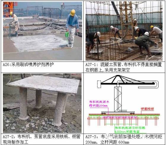 从模板工程到主体浇筑，全套质量保证措施！_19