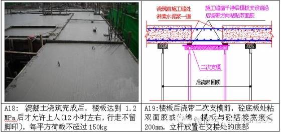 从模板工程到主体浇筑，全套质量保证措施！_16