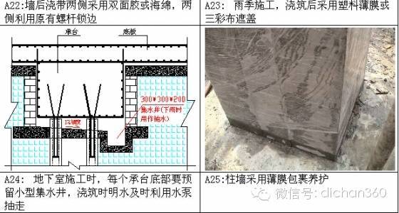 从模板工程到主体浇筑，全套质量保证措施！_18