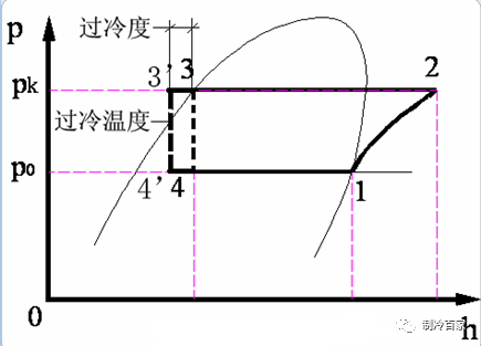 制冷循环压焓图详解(制冷循环压焓图详解过热循环)