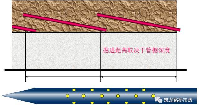 市政道路防护棚资料下载-一次性搞懂隧道管棚超前支护