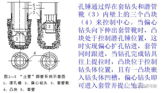 一次性搞懂隧道管棚超前支护_16