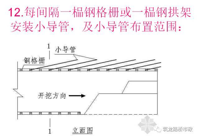 一次性搞懂隧道管棚超前支护_62