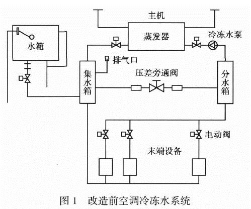 空调水系统改造方案资料下载-中央空调冷冻水系统日常补水及快速补水改造