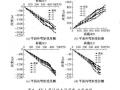 平面 KK 型足尺相贯节点极限承载力试验研究