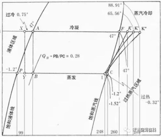 节能控制要到资料下载-制冷系统主要运行参数的节能控制调节