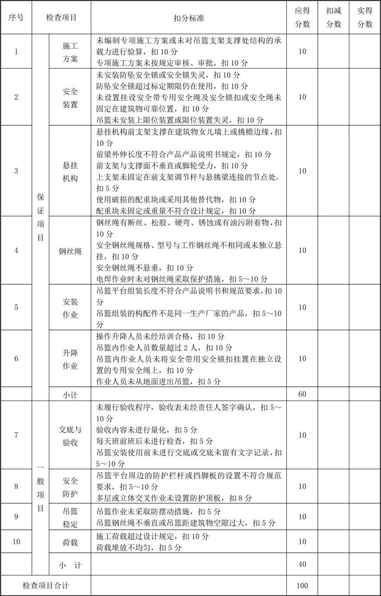 吊篮事故再发生，安全管理不容再忽视_2