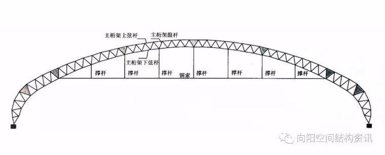 张拉索膜建筑资料下载-有索，就是张拉结构吗？