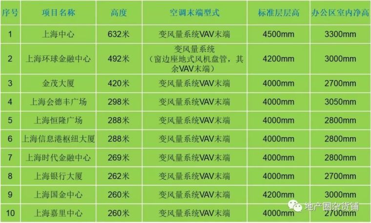 合适的机电顾问 – 项目中控险增值的“智库