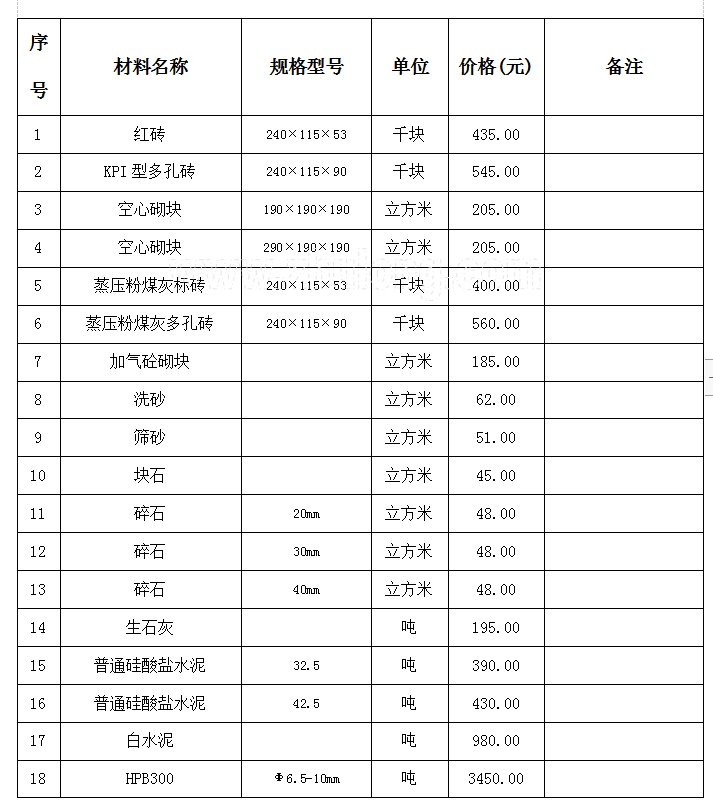 [甘肃]建设工程材料价格信息（26页）-8bf3ed1fdd7839cc4f31f36fca57204