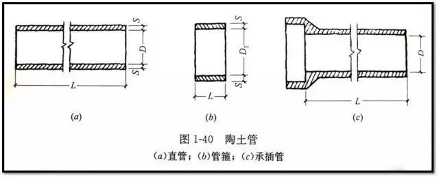 市政管道设计安装识图知识大全!收藏！_5