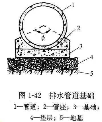 市政管道设计安装识图知识大全!收藏！_17