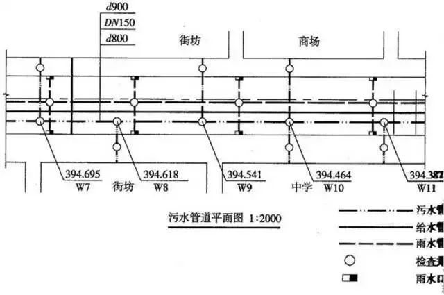 市政管道设计安装识图知识大全!收藏！_36