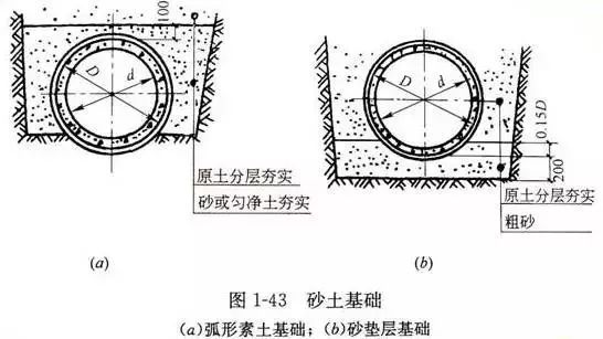 市政管道设计安装识图知识大全!收藏！_18