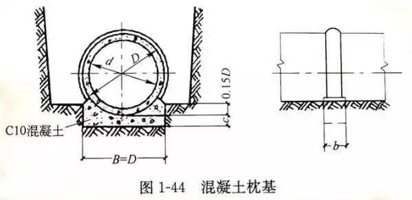 市政管道设计安装识图知识大全!收藏！_19