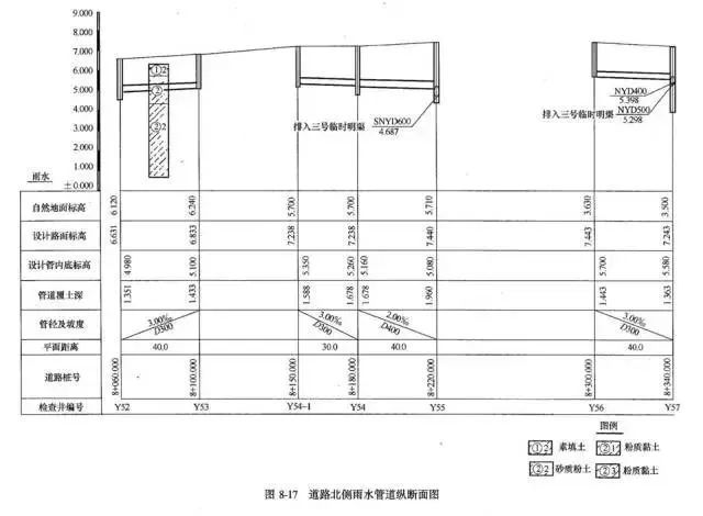 市政管道设计安装识图知识大全!收藏！_34