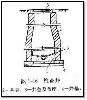 市政管道设计安装识图知识大全!收藏！_24