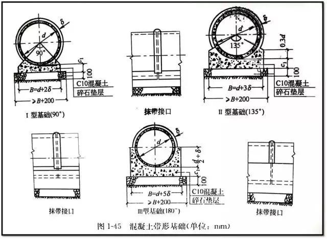 市政管道设计安装识图知识大全!收藏！_21