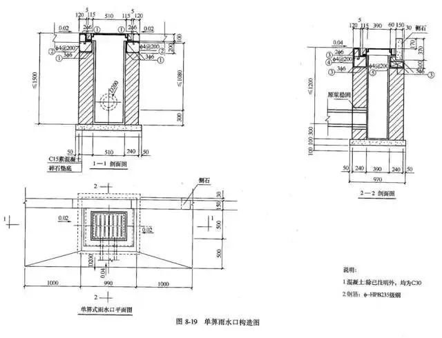 市政管道设计安装识图知识大全!收藏！_42