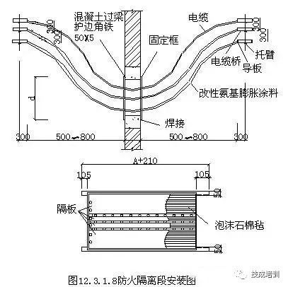 电缆桥架施工流程规范（桥架支架间距规范）_6