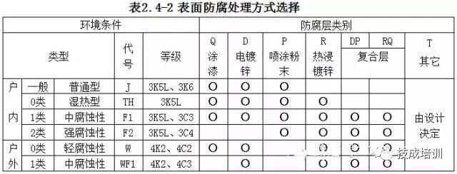 电缆桥架施工流程规范（桥架支架间距规范）_4